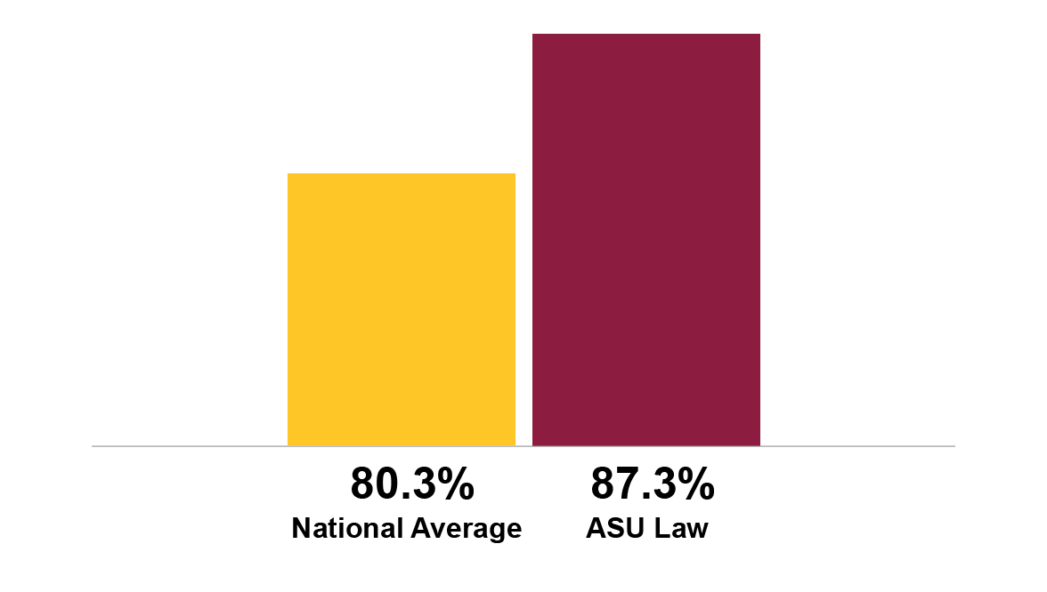 Why ASU Law ASU Sandra Day O Connor College Of Law